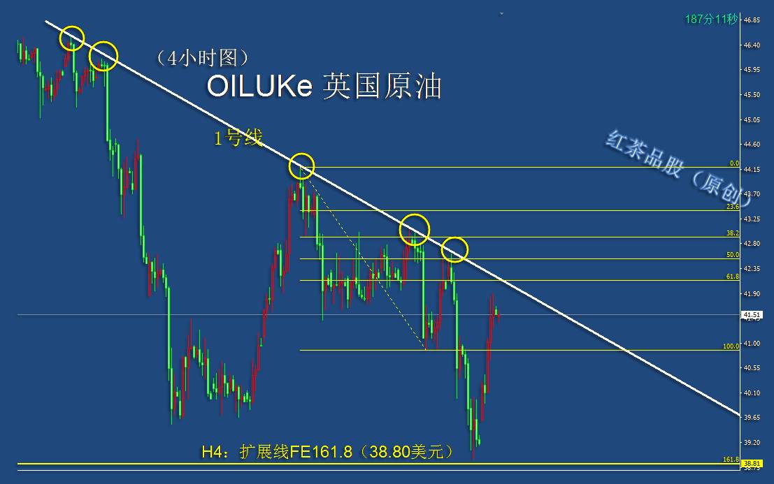 10.6早茶：国际原油大涨，黄金白银震荡上涨