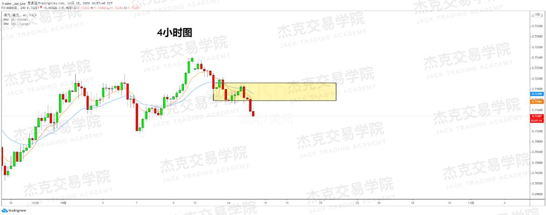 [10月15日策略]黄金/原油/英镑/欧元/美日/澳元/标普/BTC/BCH