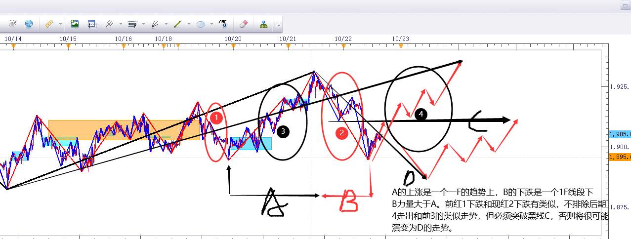 黄金走势推导图