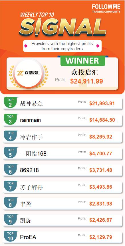 FOLLOWME Community Top Trading Report - Third Week of October