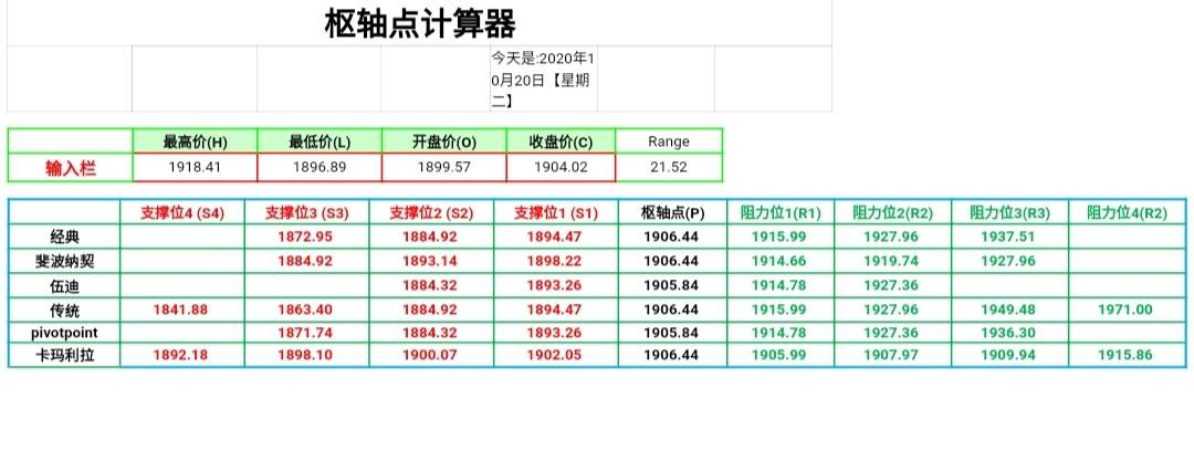 耐心等待是交易必须学会的一项技巧