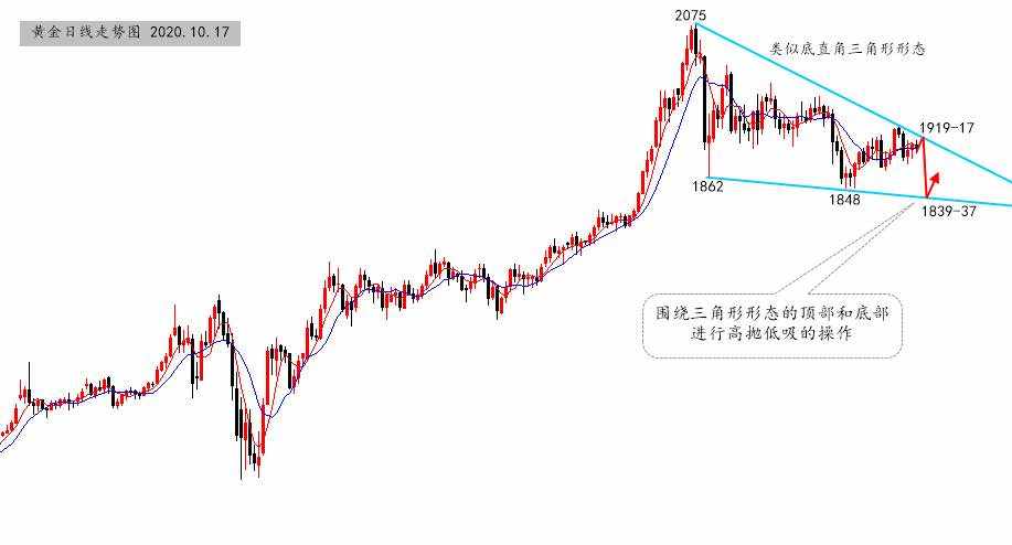 沈皓南：黄金多空均可操作，不信就看皓南剖析