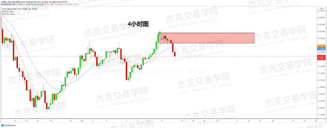 [10月13日策略]黄金/原油/英镑/欧元/美日/澳元/标普/BTC/BCH