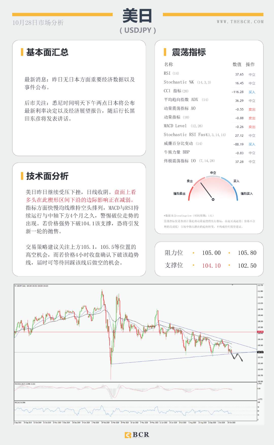 BCR10.28日国际货币、黄金、原油市场分析