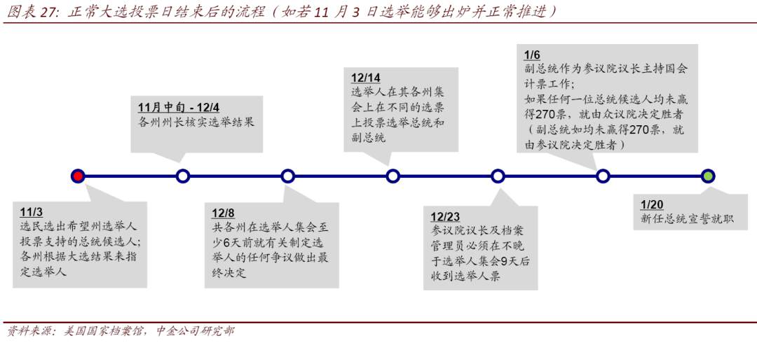 【美国大选】美国大选的五种情形推演