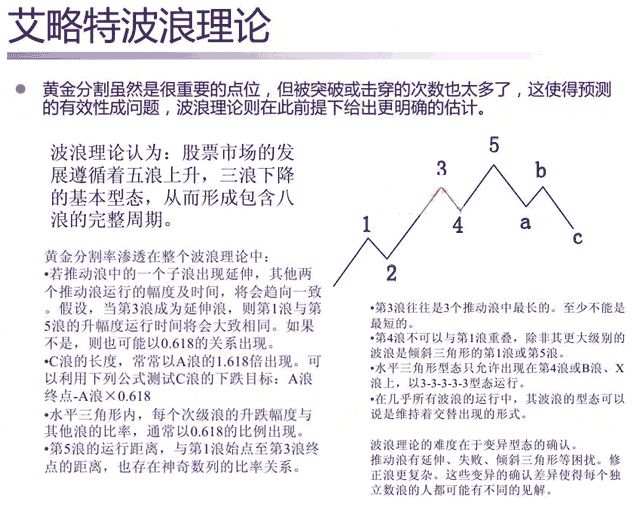 张尧浠：阻力位和支撑位分析方法的系统性诠释