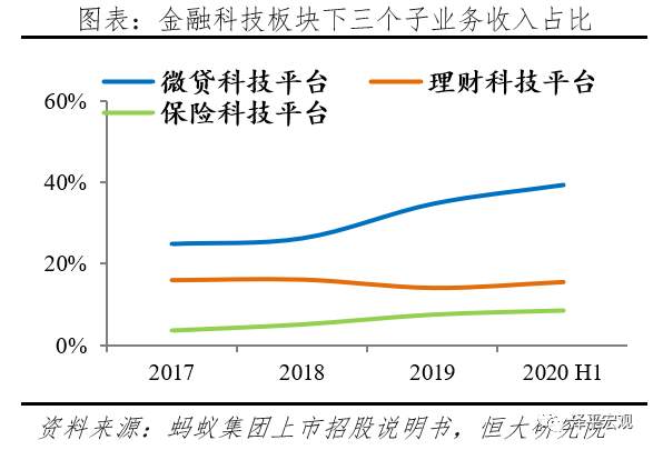 蚂蚁研究报告