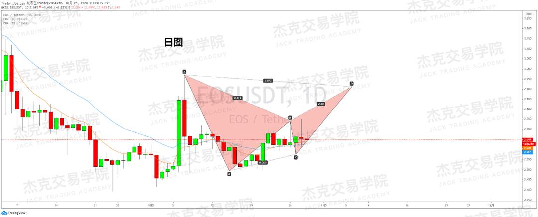 [10月29日策略]黄金/原油/英镑/欧元/美日/澳元/标普/BTC/BCH