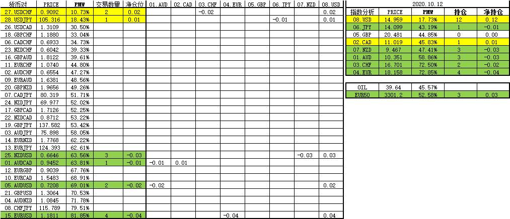 交易账户风控审视表