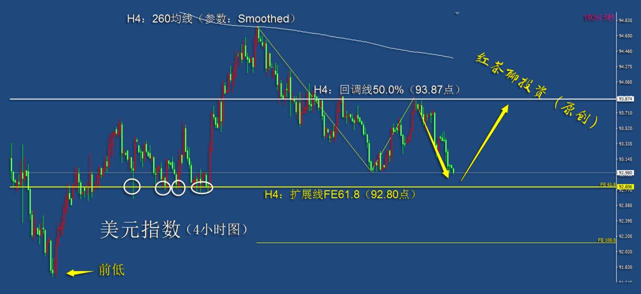 10.21早茶：美元指数大幅下挫，黄金白银借势反弹