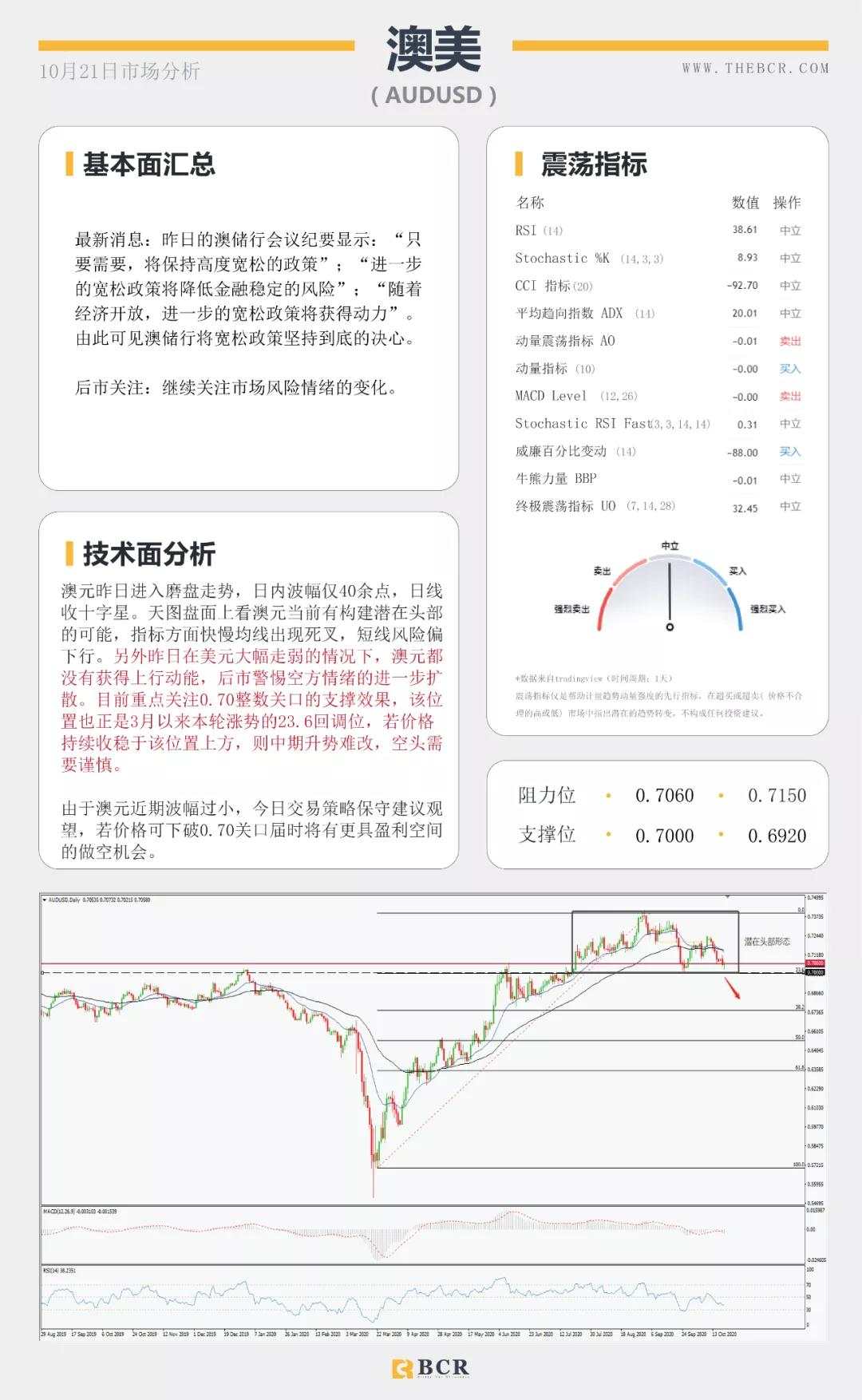 BCR10.21日货币、黄金、原油市场分析