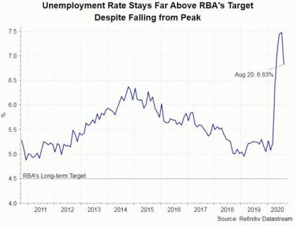 RBA Preview: Preparing the Market for Rate Cut and QE Expansion