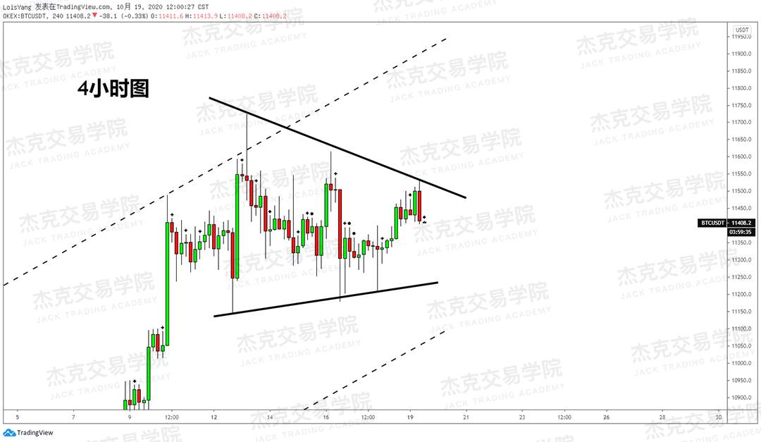 [10月19日策略]黄金/原油/英镑/欧元/美日/澳元/标普/BTC/BCH