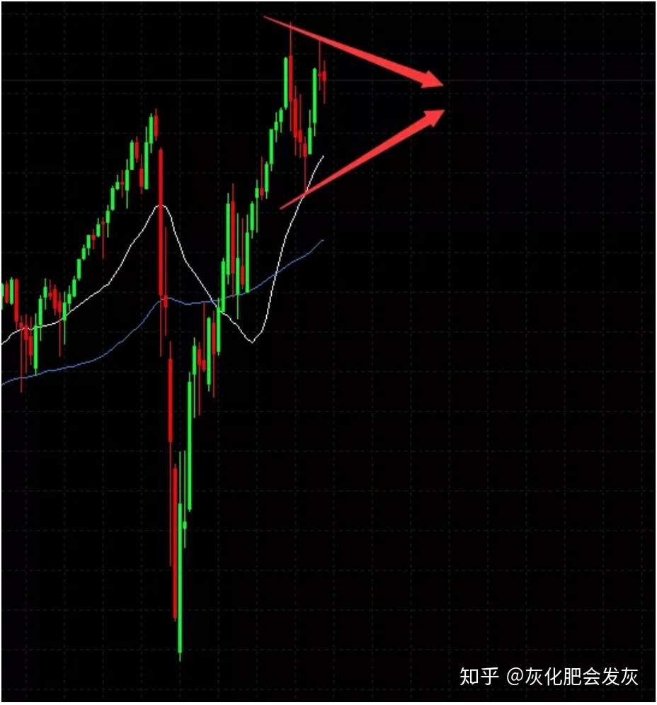 中线盘整已经三个月,一旦爆发那可