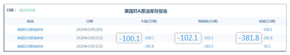 10.22早茶：国际原油大跌，黄金白银继续反弹