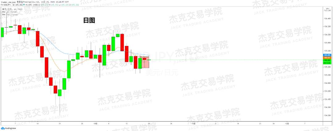 [10月19日策略]黄金/原油/英镑/欧元/美日/澳元/标普/BTC/BCH