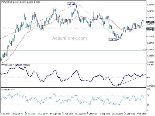 EUR/USD Daily Outlook