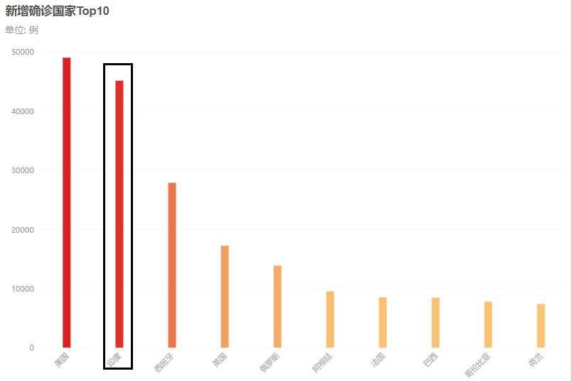 IMF再次确定国内经济正增长，现实真一片大好？