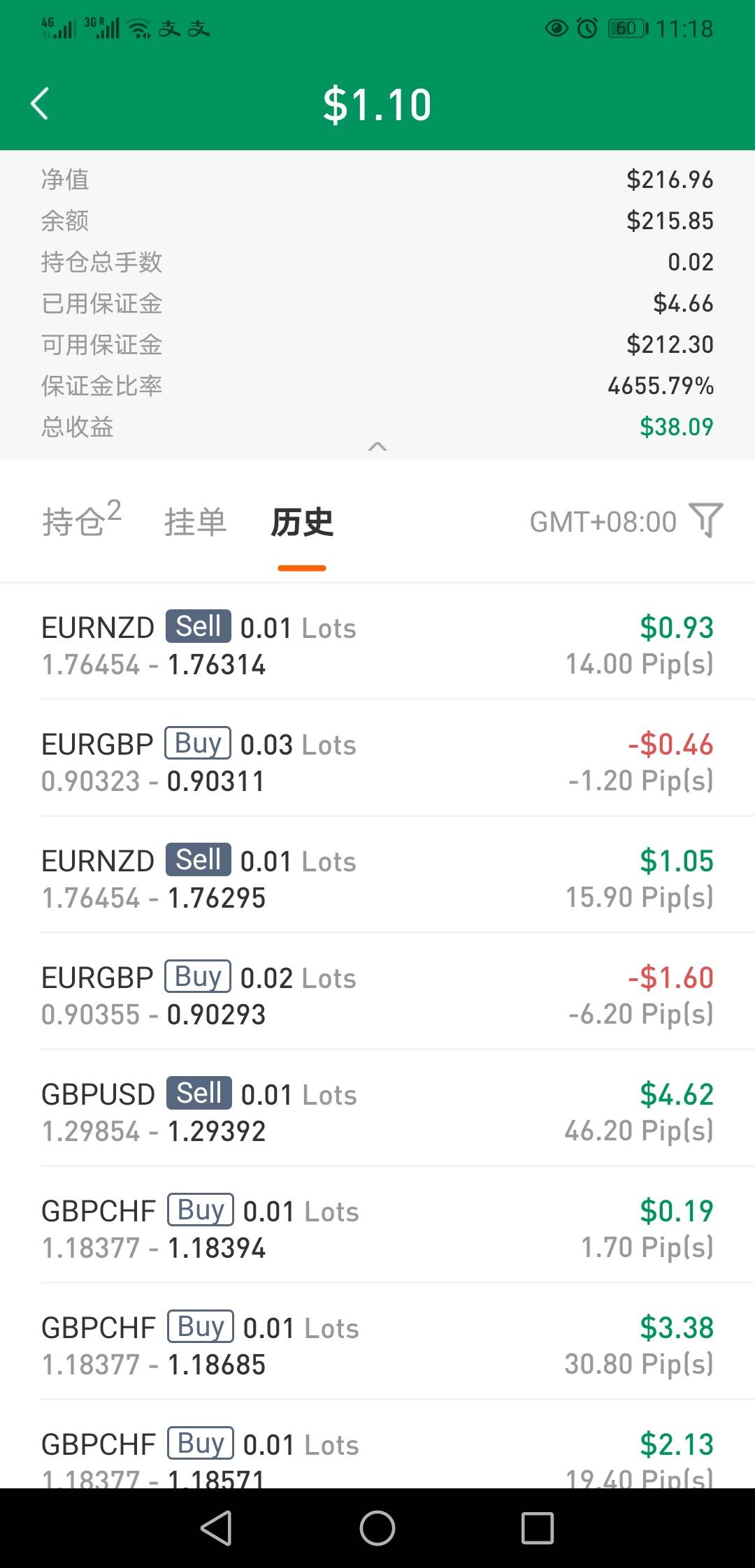 还是要制定日目标