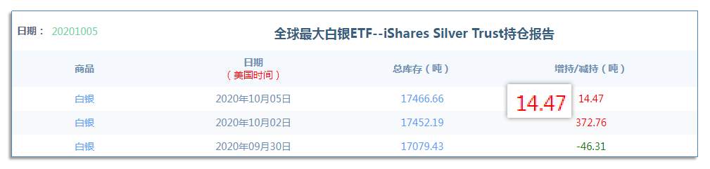 10.7早茶：黄金白银大幅度回调，原油上涨受到阻碍