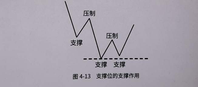 恒指寓言：支撑压力如何演变？图文详解