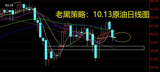 老黑策略：10.13原油分析策略