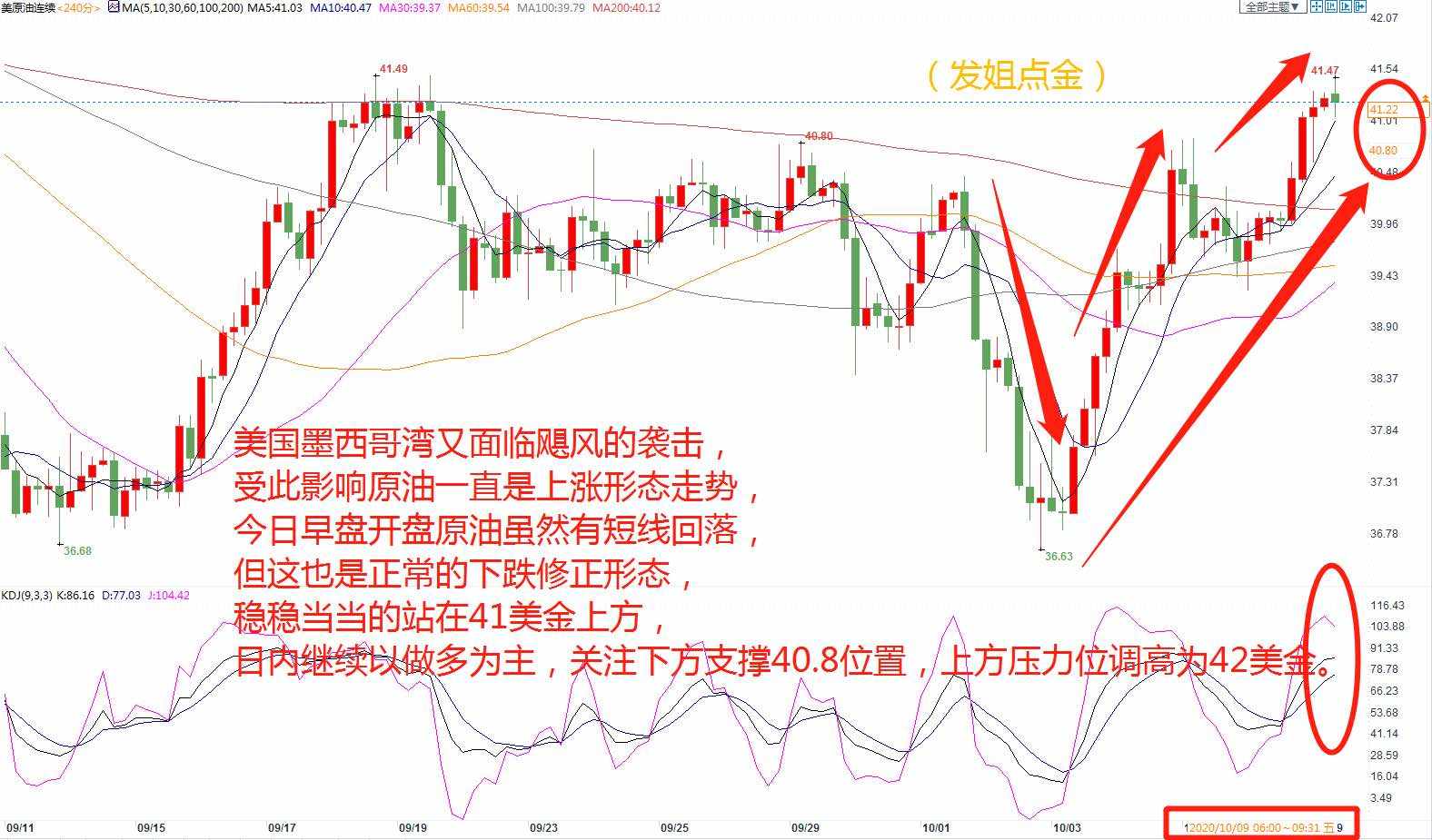 发姐点金