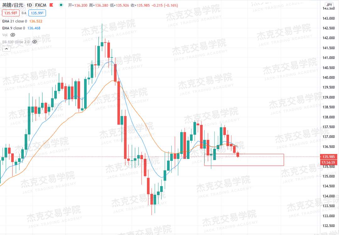 [10月28日策略]黄金/原油/英镑/欧元/美日/澳元/标普/BTC/BCH