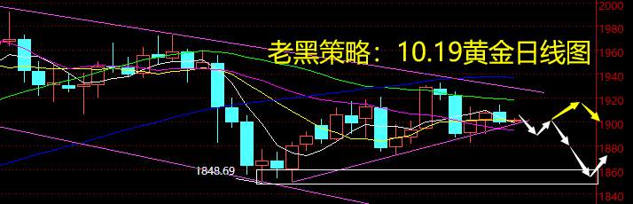 老黑策略：10.19黄金分析策略