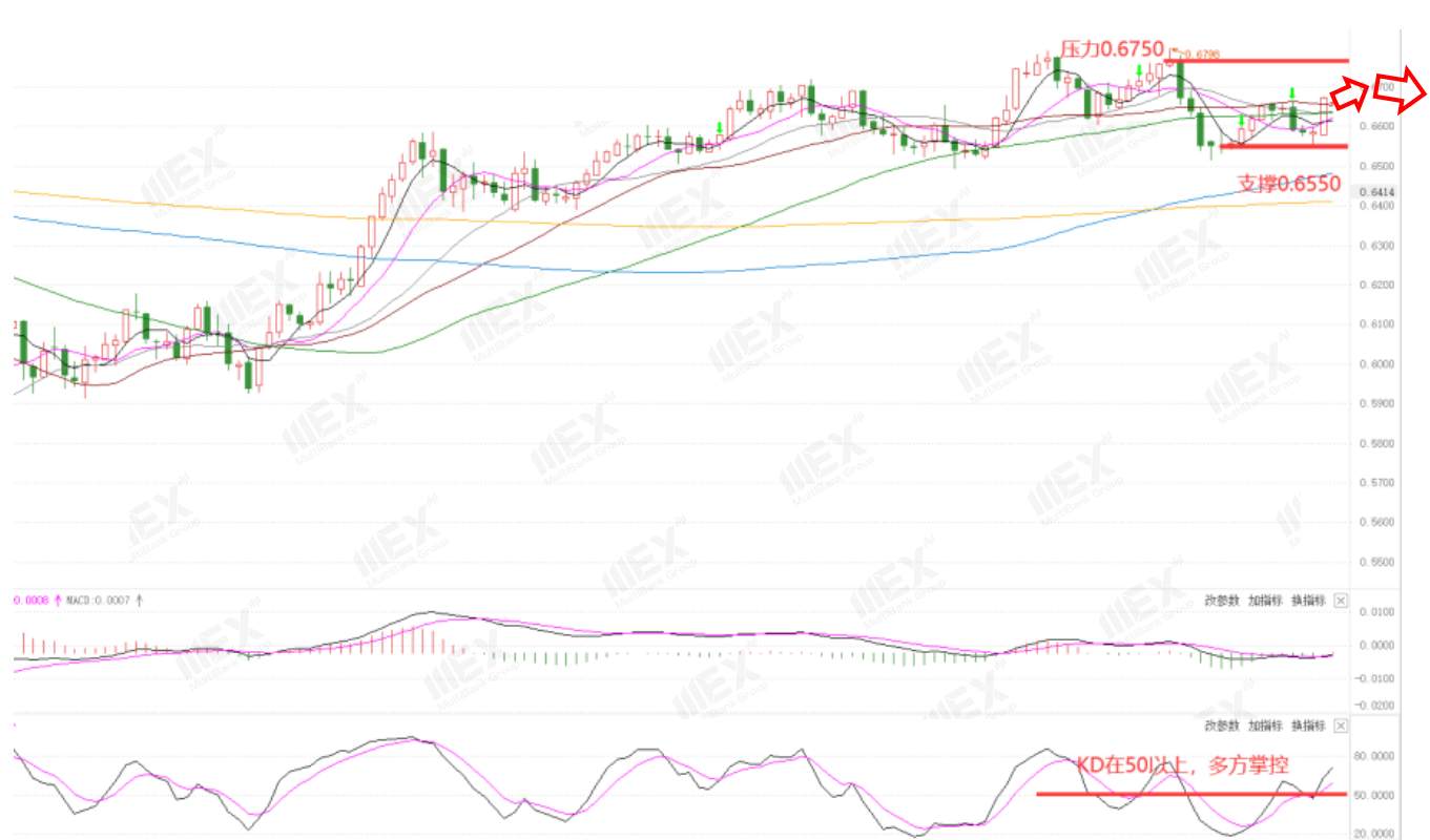 MEXGroup：每周策略2020-10-12