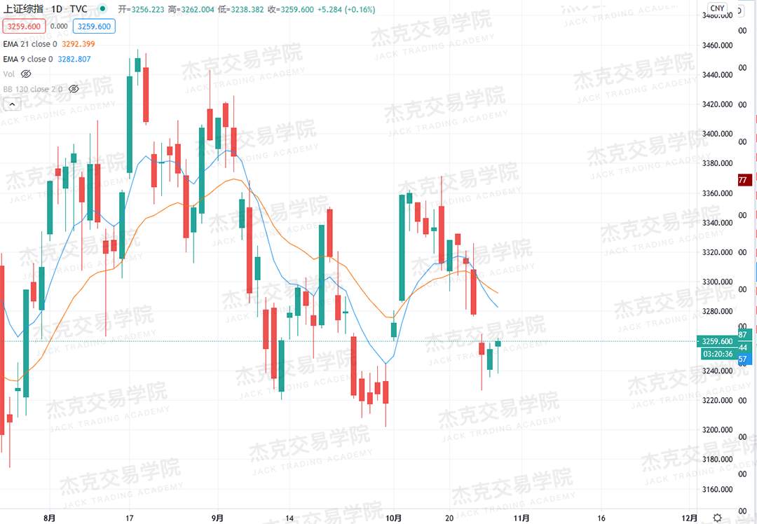 [10月28日策略]黄金/原油/英镑/欧元/美日/澳元/标普/BTC/BCH