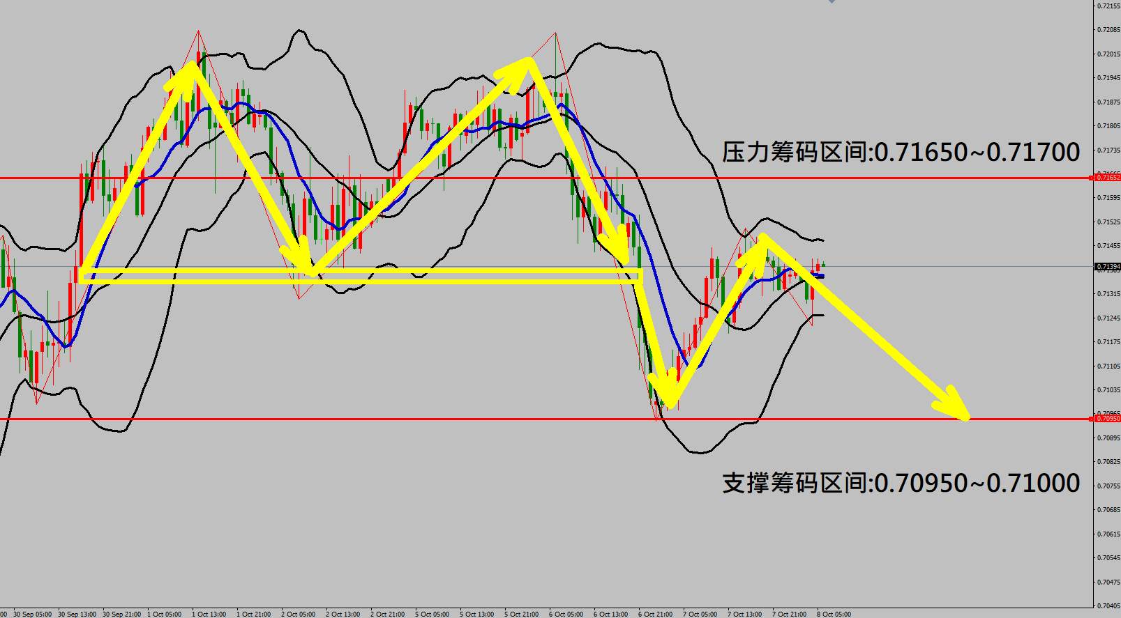 2020/10/08 特朗普表示愿支持航空业纾困法案 美股触底强劲反弹上涨