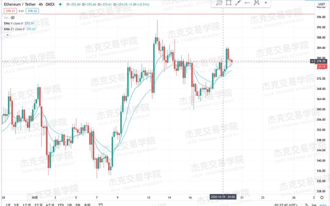 [10月20日策略]黄金/原油/英镑/欧元/美日/澳元/标普/BTC/BCH