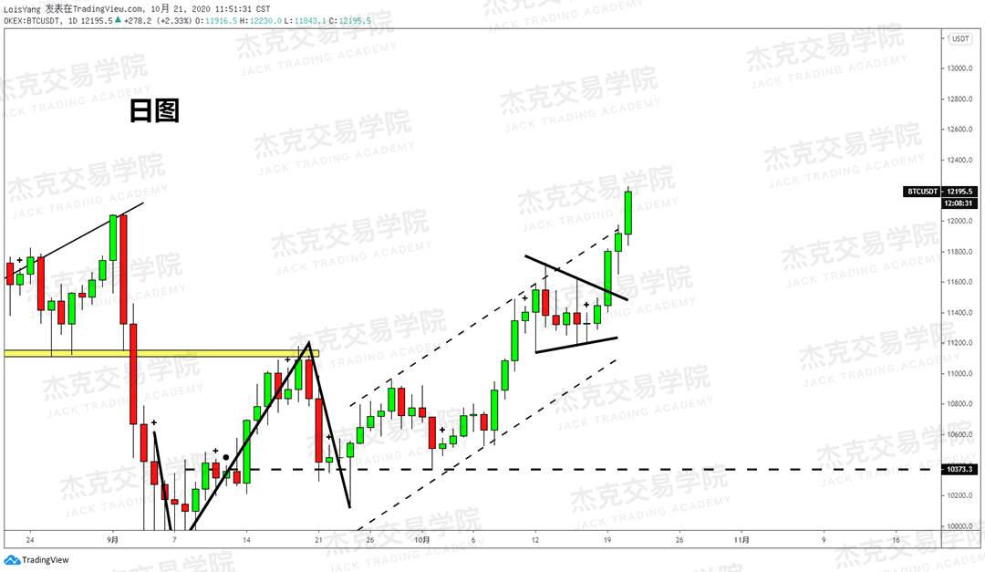 [10月21日策略]黄金/原油/英镑/欧元/美日/澳元/标普/BTC/BCH