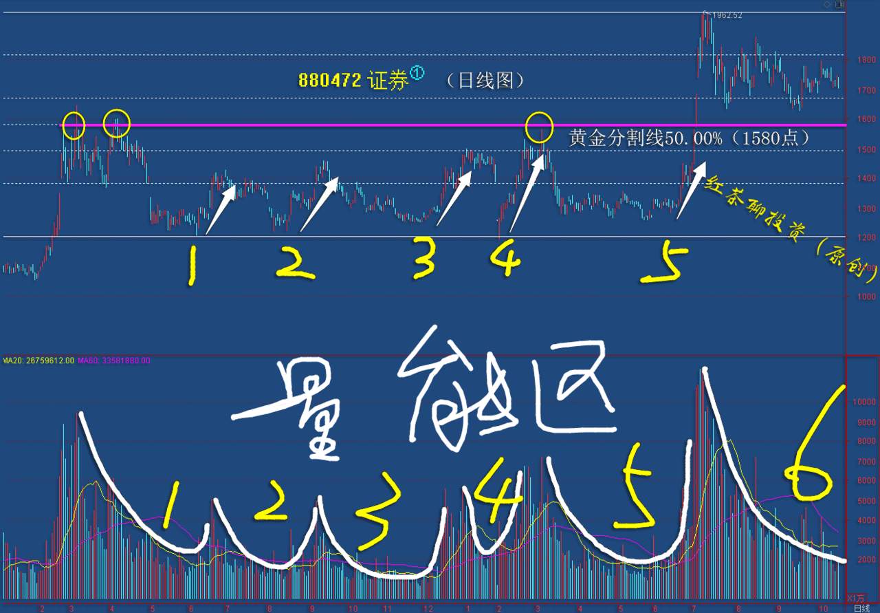 10.24周末：恐慌情绪下，市场正在酝酿一场更大的反弹行情