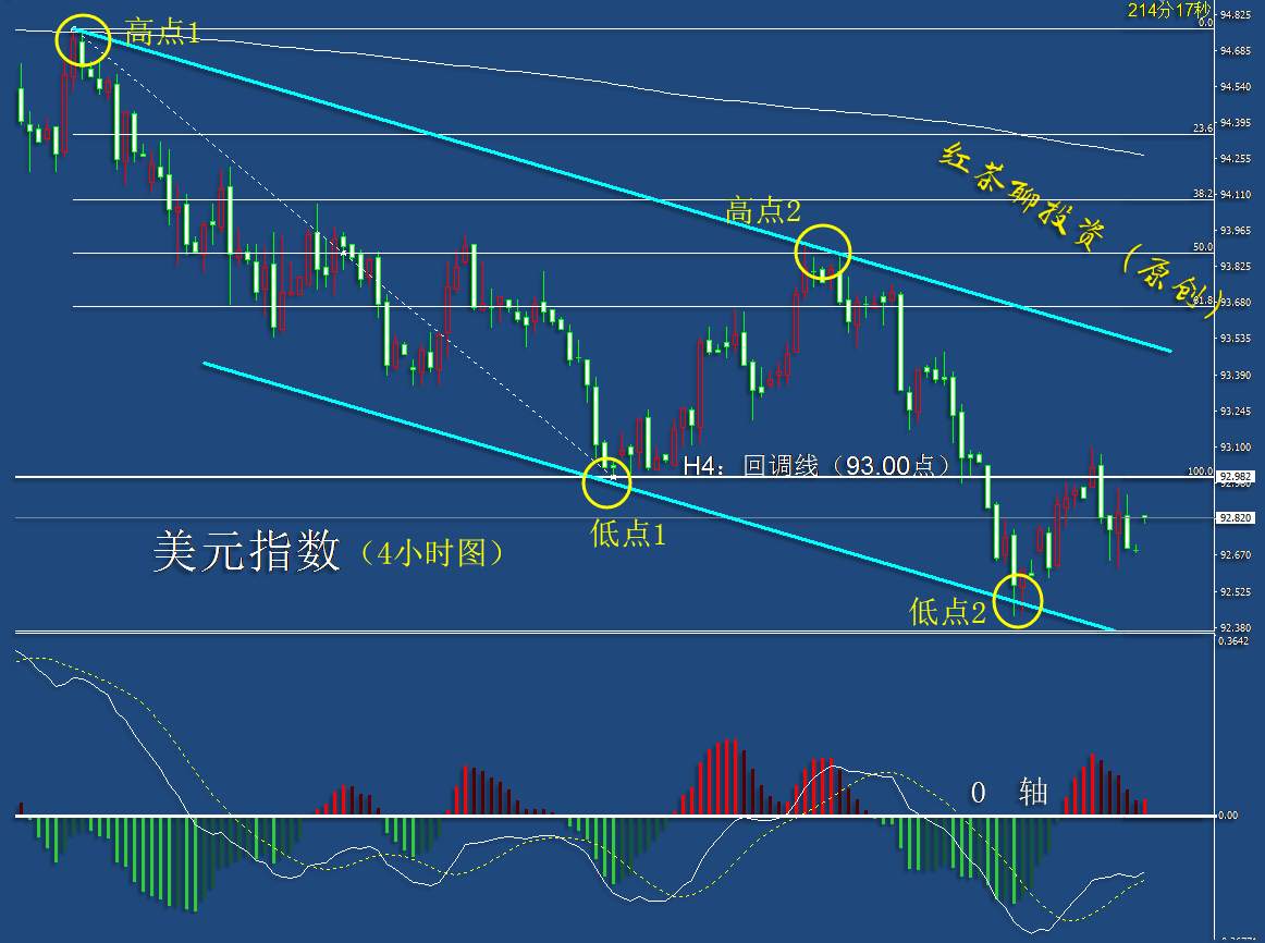 10.26早茶：国际原油持续下跌，黄金白银调整或将延续