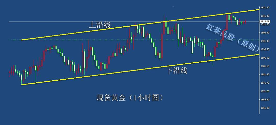 10.6早茶：国际原油大涨，黄金白银震荡上涨