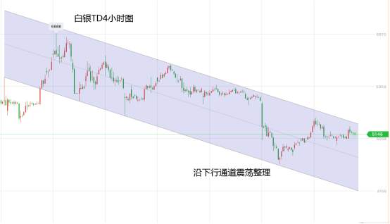 黄力晨：纾困计划谈判艰难 市场观望金银震荡