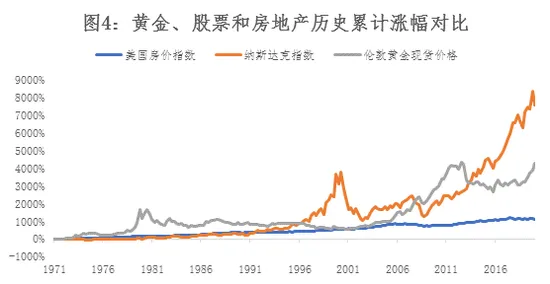 黄金短期收益存在不确定性 但仍具中长期上涨趋势