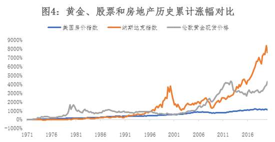 黄金短期收益存在不确定性 但仍具中长期上涨趋势