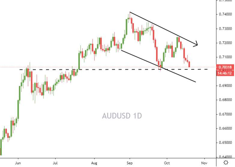 #AUDUSD#弱势下行