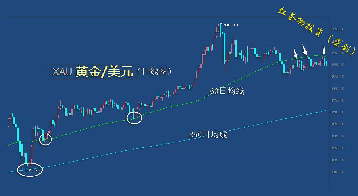 10.25周末：美元指数可能还会下跌，黄金白银有望借势反弹