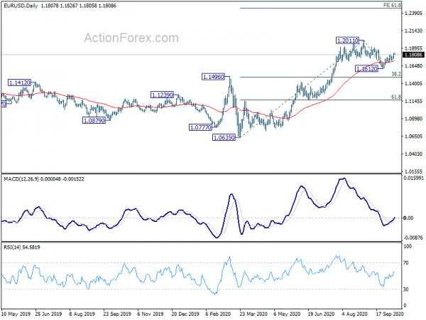 EUR/USD Daily Outlook