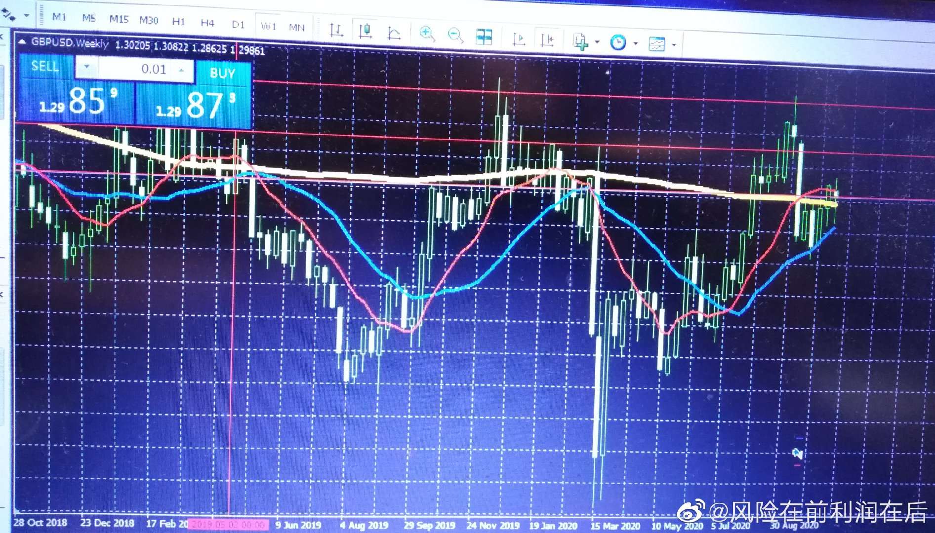 英镑止损启示