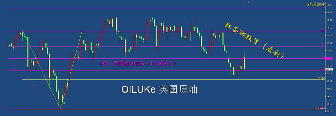 10.28早茶：国际原油冲高回落，黄金白银窄幅震荡频率加快