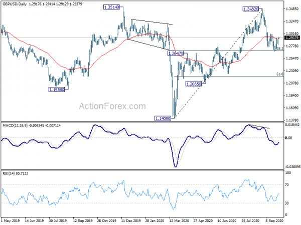 GBP/USD Daily Outlook