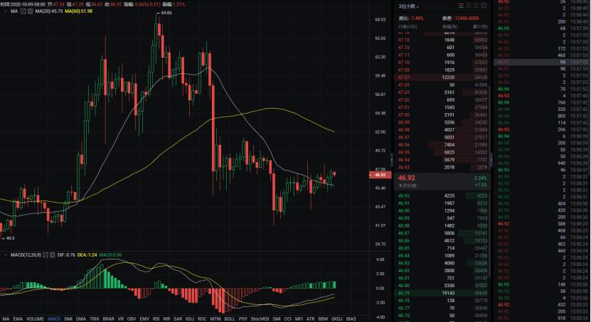 行研 | 李伟：10月9日BTC短期企稳，多头如履薄冰  第018期