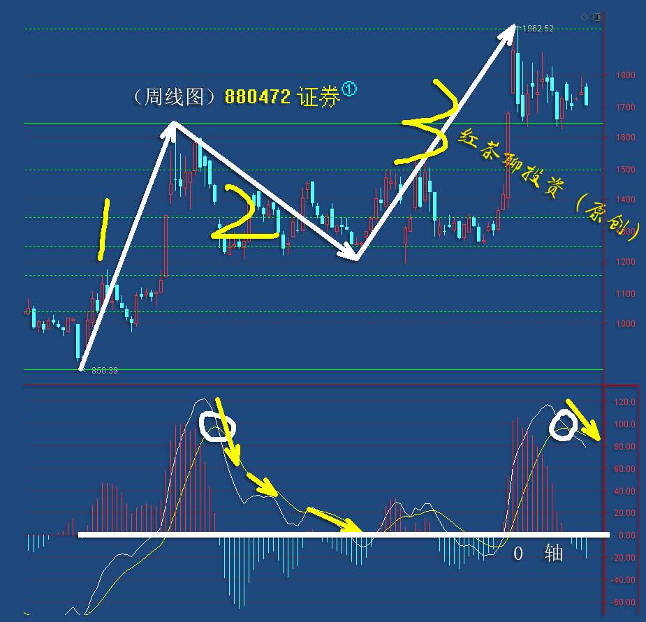 10.24周末：恐慌情绪下，市场正在酝酿一场更大的反弹行情