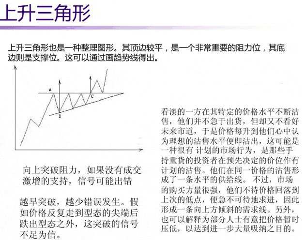 张尧浠：阻力位和支撑位分析方法的系统性诠释
