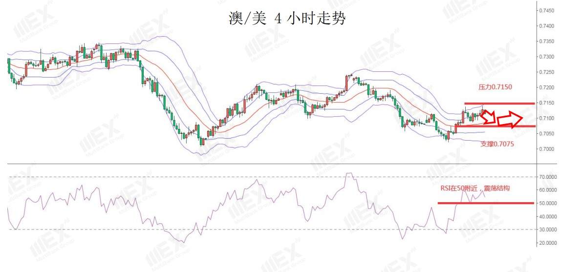 MEXGroup：疫情重燃以及政治风险加剧，避险美元再获市场青睐